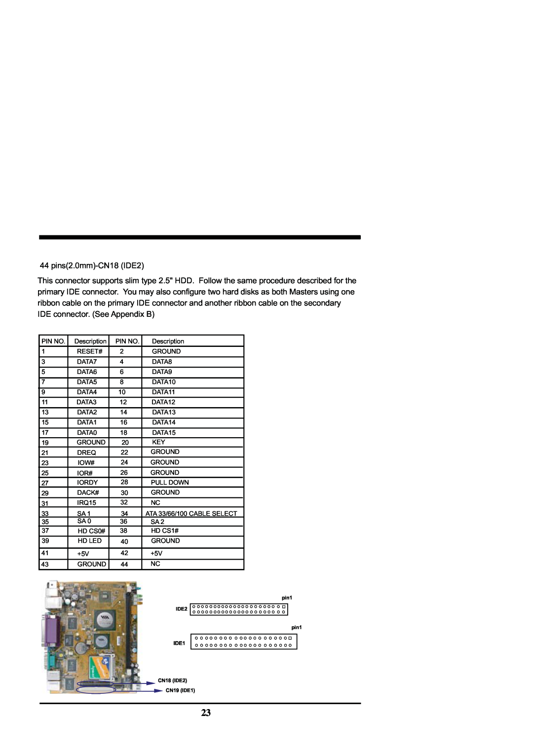 Intel CV702A, CV700A manual pins2.0mm-CN18IDE2 