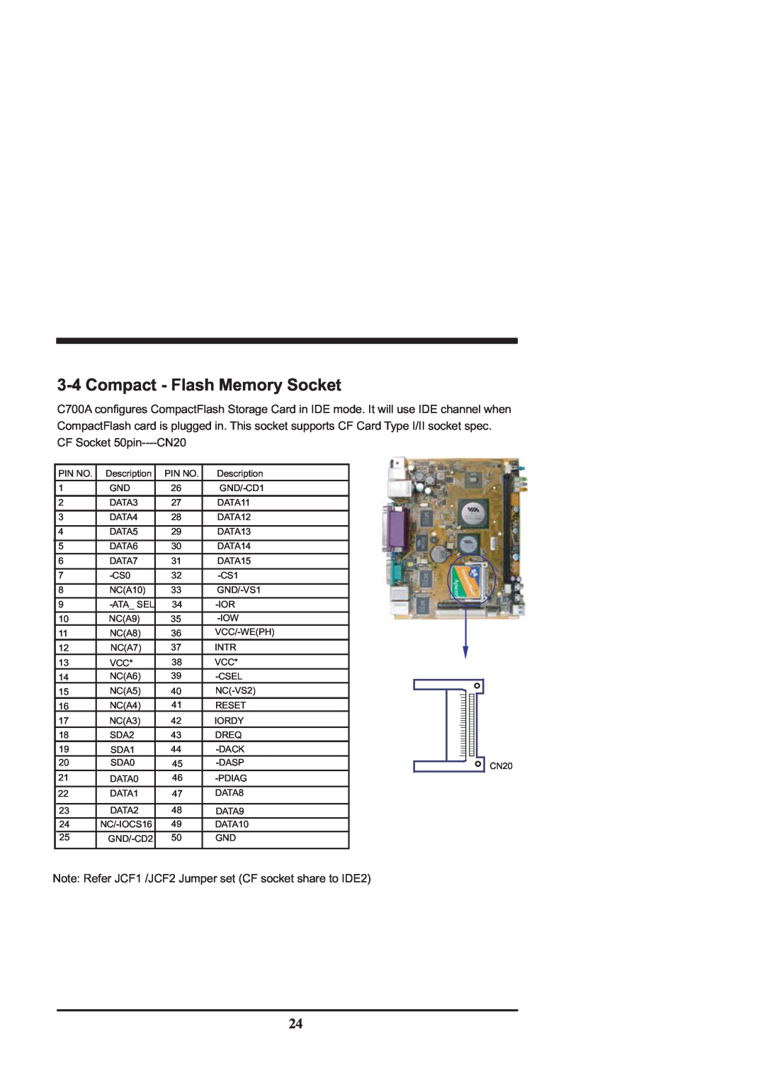 Intel CV702A, CV700A manual 3-4Compact - Flash Memory Socket 