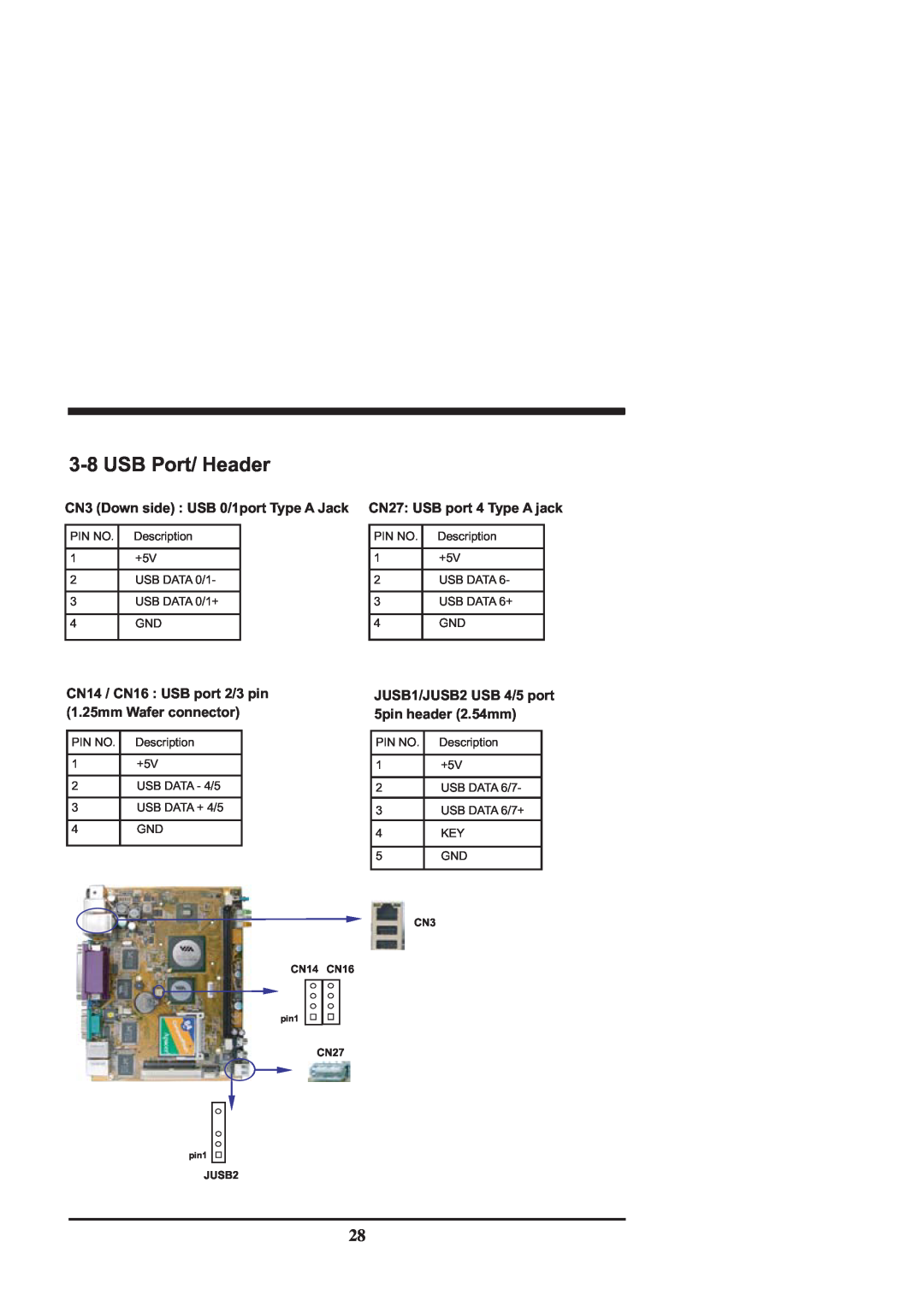 Intel CV700A manual 3-8USB Port/ Header, CN14 / CN16 : USB port 2/3 pin, JUSB1/JUSB2 USB 4/5 port, 1.25mm Wafer connector 