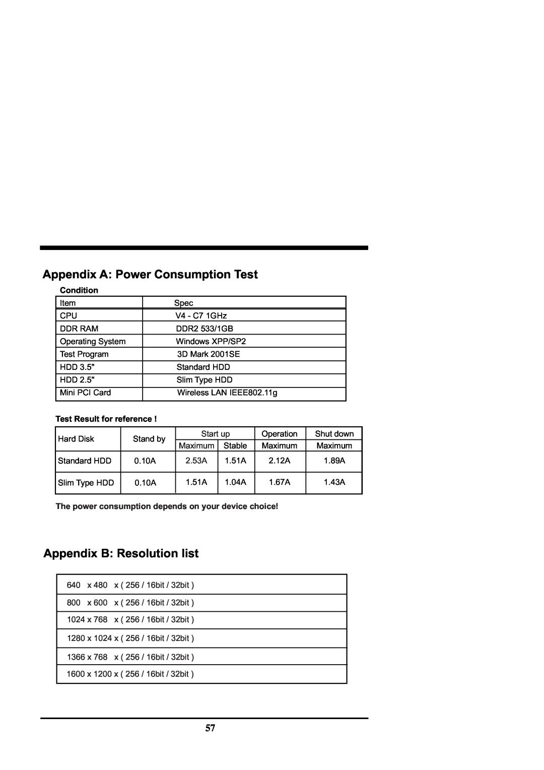 Intel CV702A, CV700A Appendix A: Power Consumption Test, Appendix B: Resolution list, Condition, Test Result for reference 