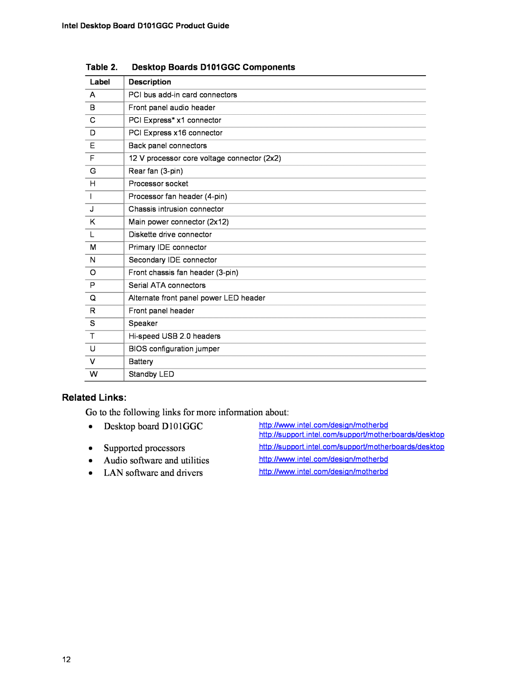 Intel manual Related Links, Table, Desktop Boards D101GGC Components 