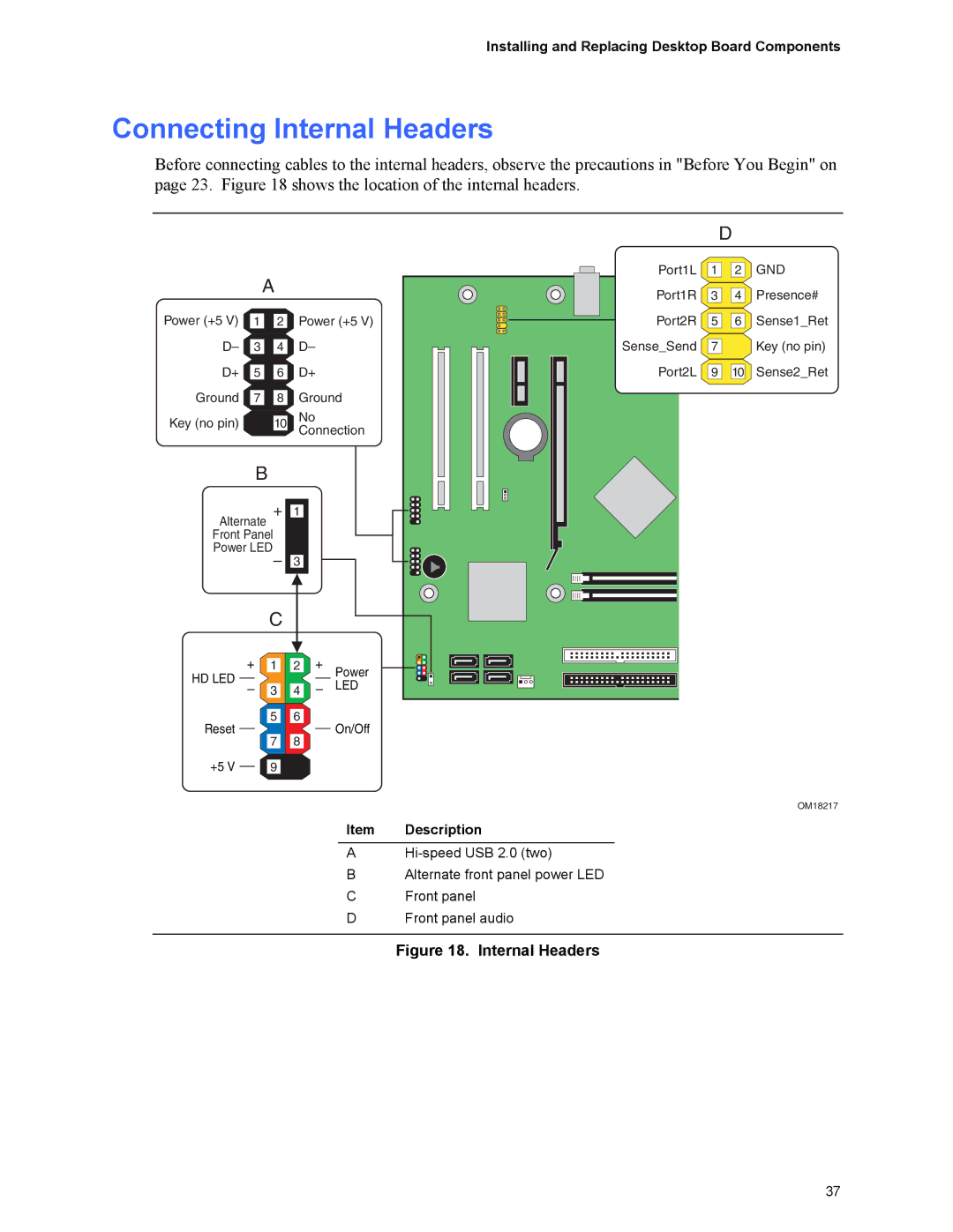 Intel D101GGC manual Connecting Internal Headers, Item Description 