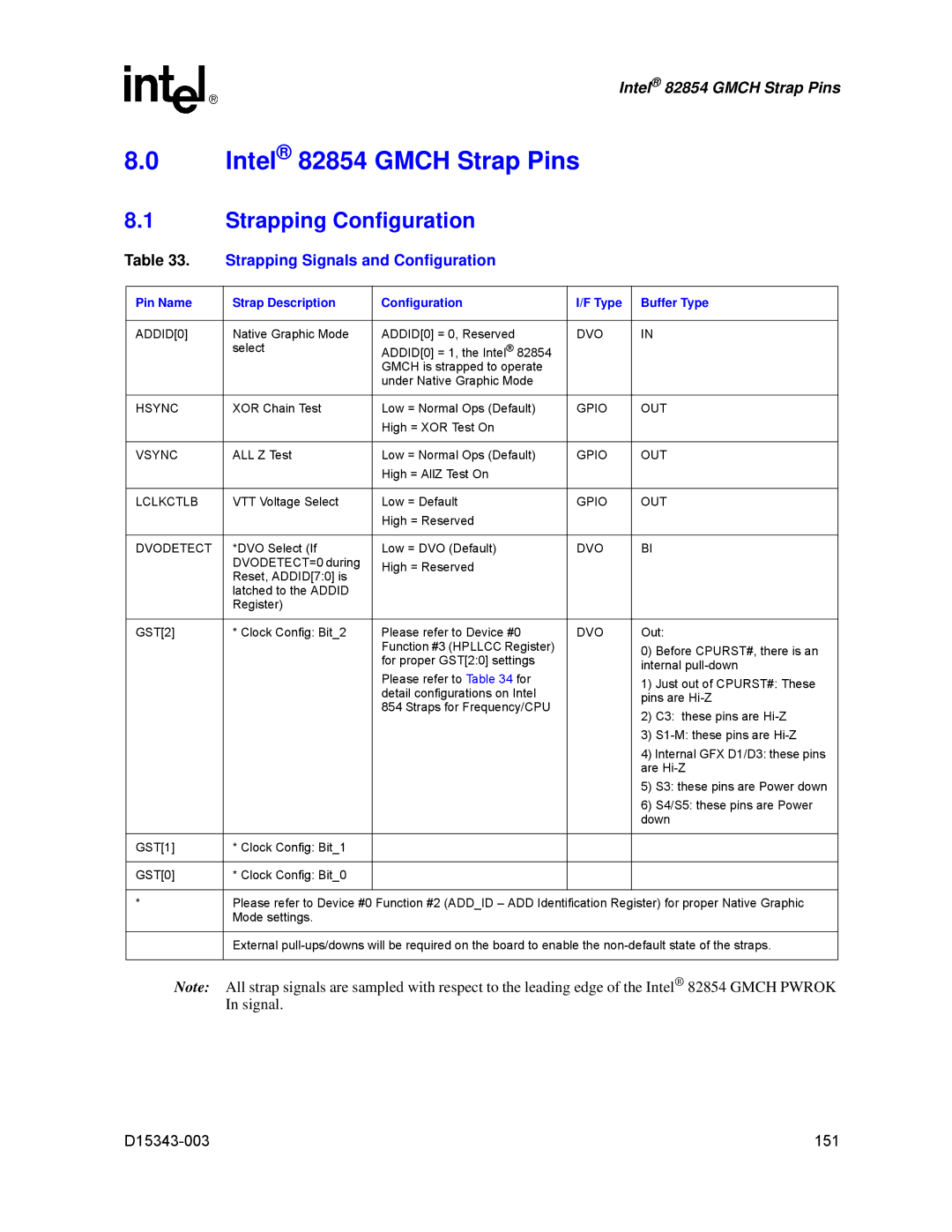 Intel D15343-003 manual Strapping Configuration, Strapping Signals and Configuration 