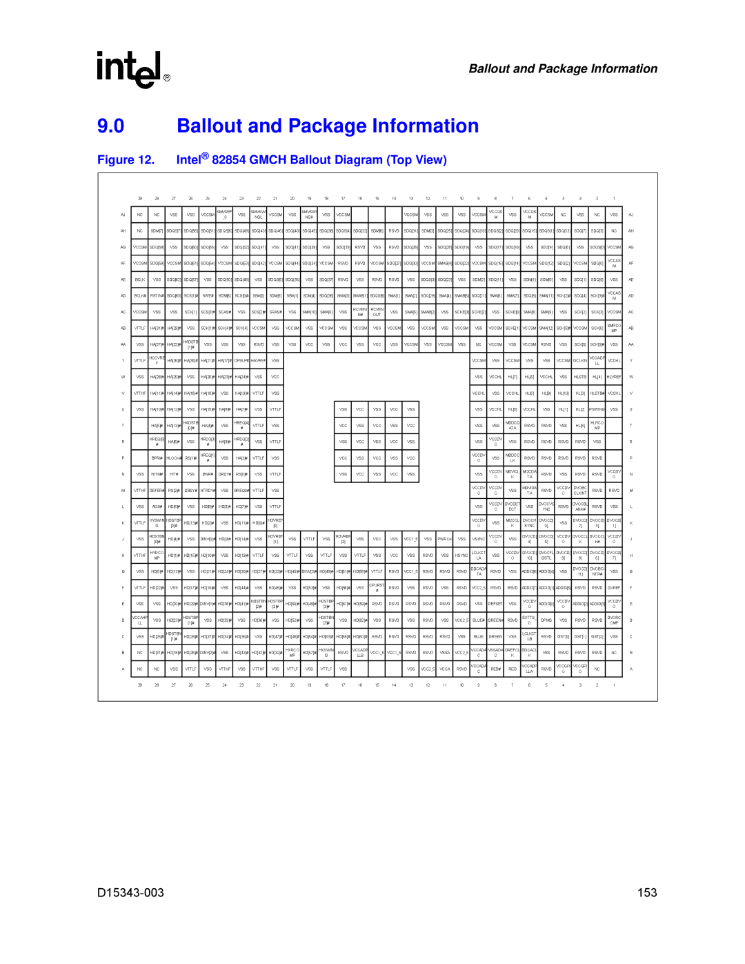 Intel D15343-003 manual Ballout and Package Information 