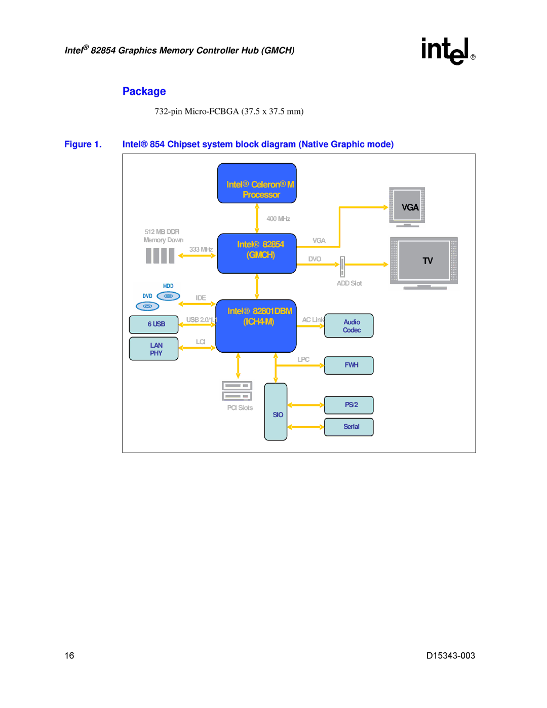 Intel D15343-003 manual Package, Intel 854 Chipset system block diagram Native Graphic mode 