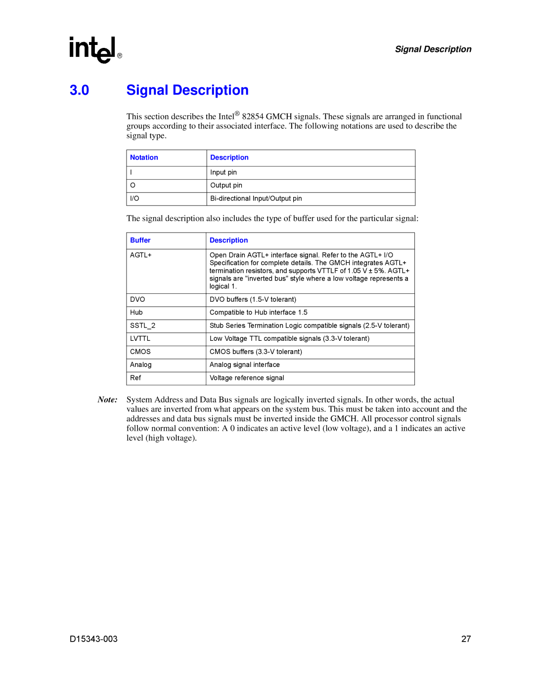 Intel D15343-003 manual Notation Description, Buffer Description 