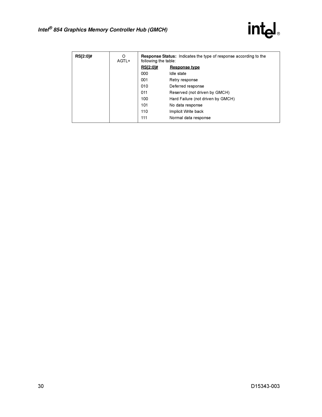 Intel D15343-003 manual RS20# Response type 