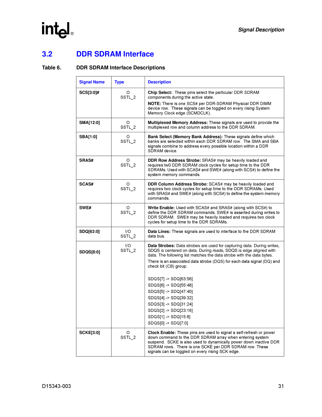 Intel D15343-003 manual DDR Sdram Interface Descriptions, Sras#, Scas#, Swe# 