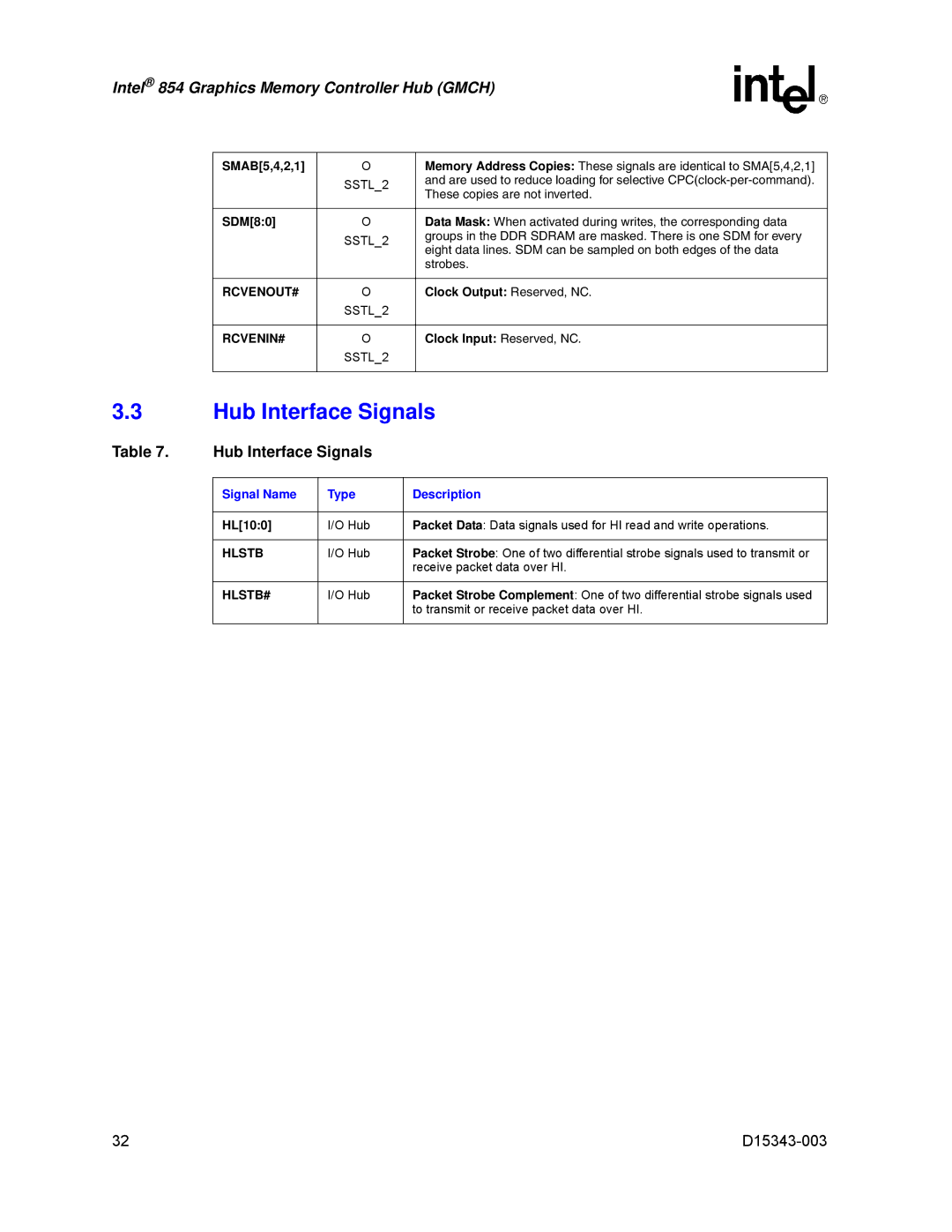 Intel D15343-003 manual Hub Interface Signals 