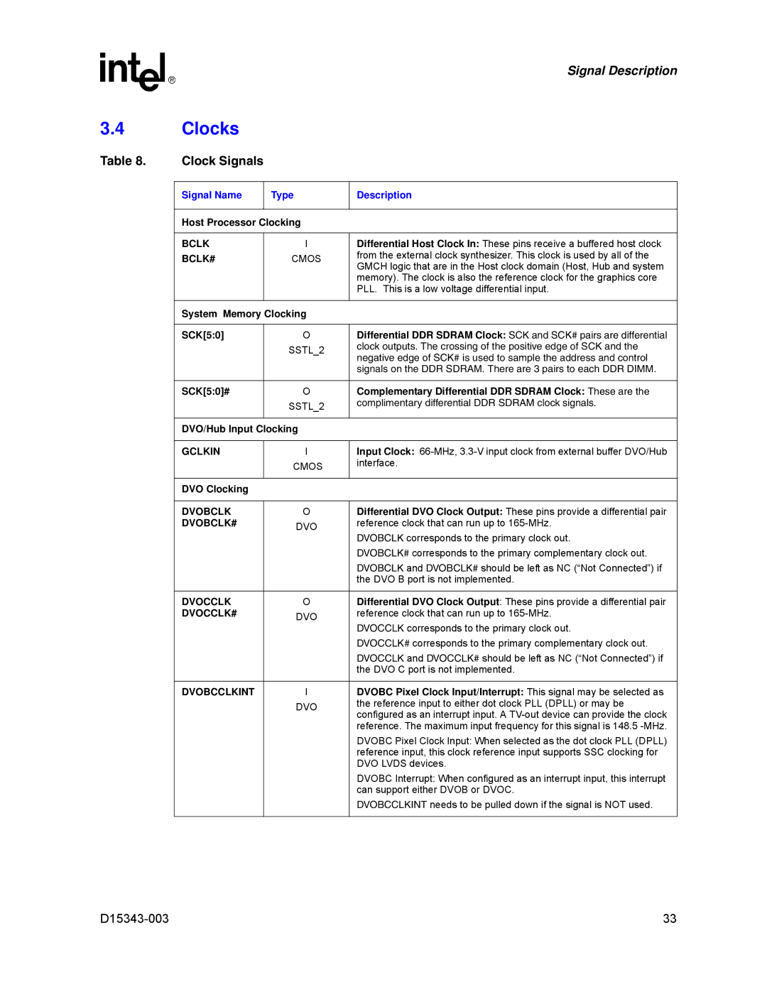 Intel D15343-003 manual Clocks 