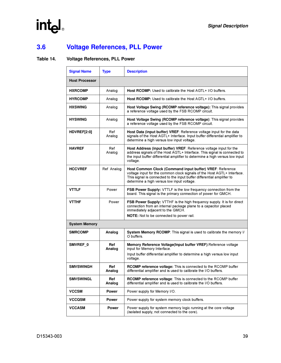 Intel D15343-003 manual Voltage References, PLL Power 