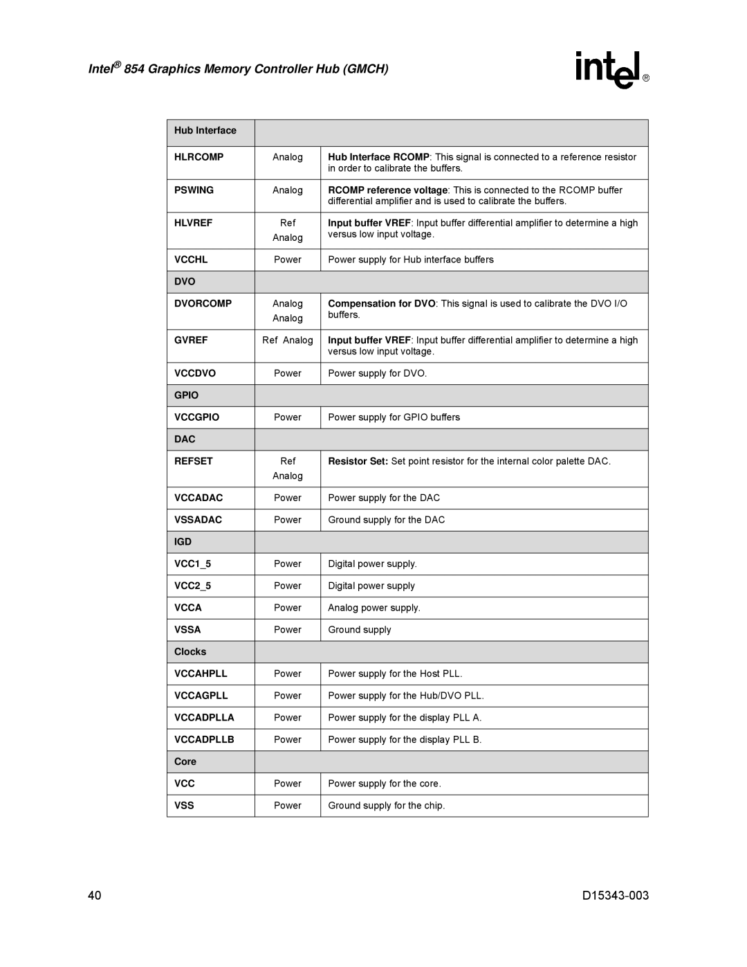 Intel D15343-003 Hlrcomp, Pswing, Hlvref, Vcchl, DVO Dvorcomp, Gvref, Vccdvo, Gpio Vccgpio, DAC Refset, Vccadac, Vssadac 