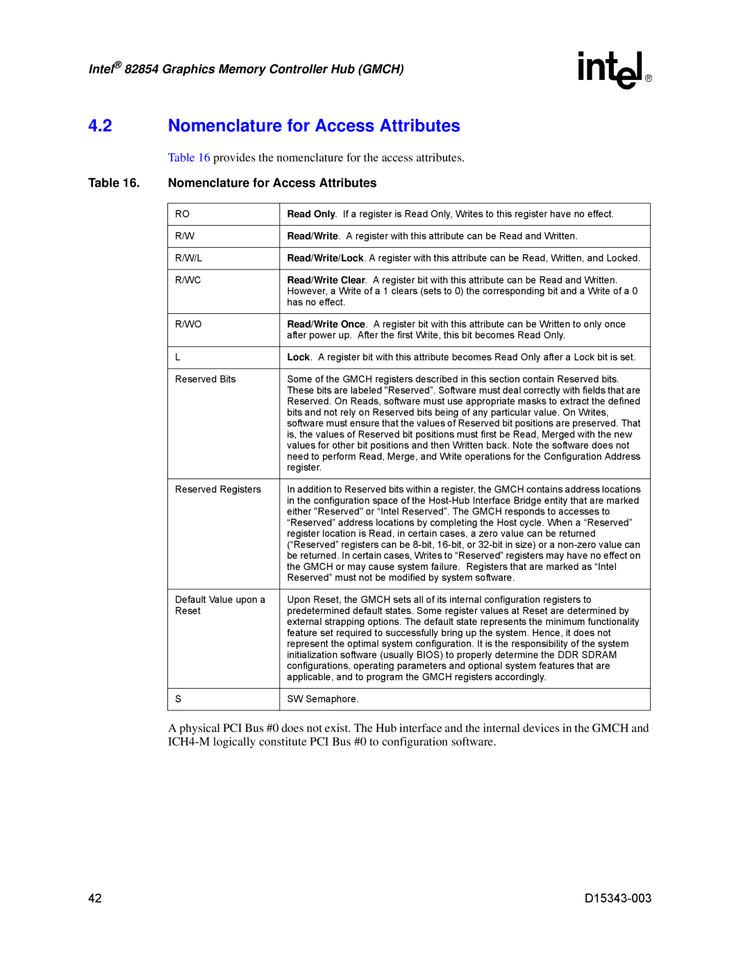 Intel D15343-003 manual Nomenclature for Access Attributes 