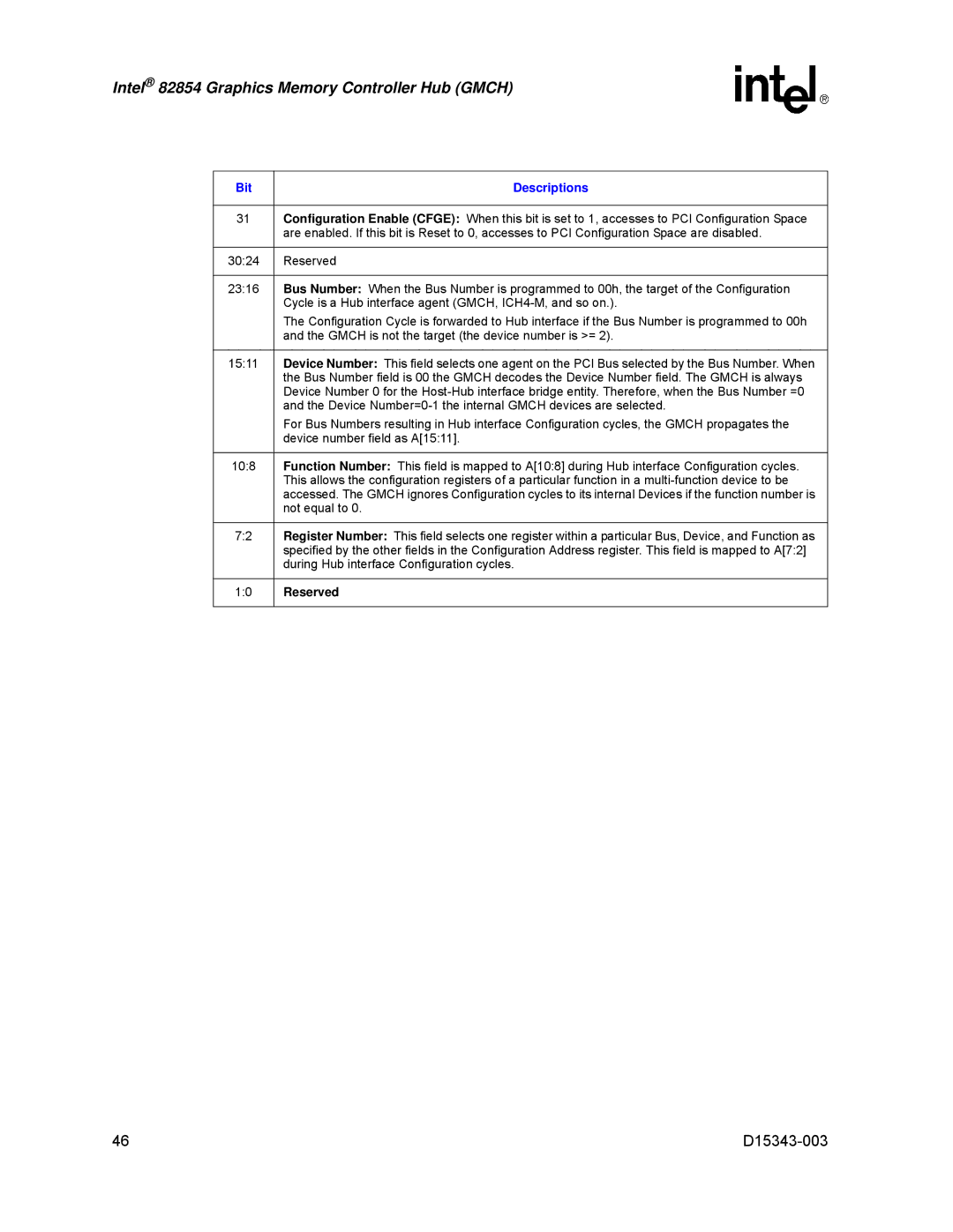 Intel D15343-003 manual Bit Descriptions, Reserved 