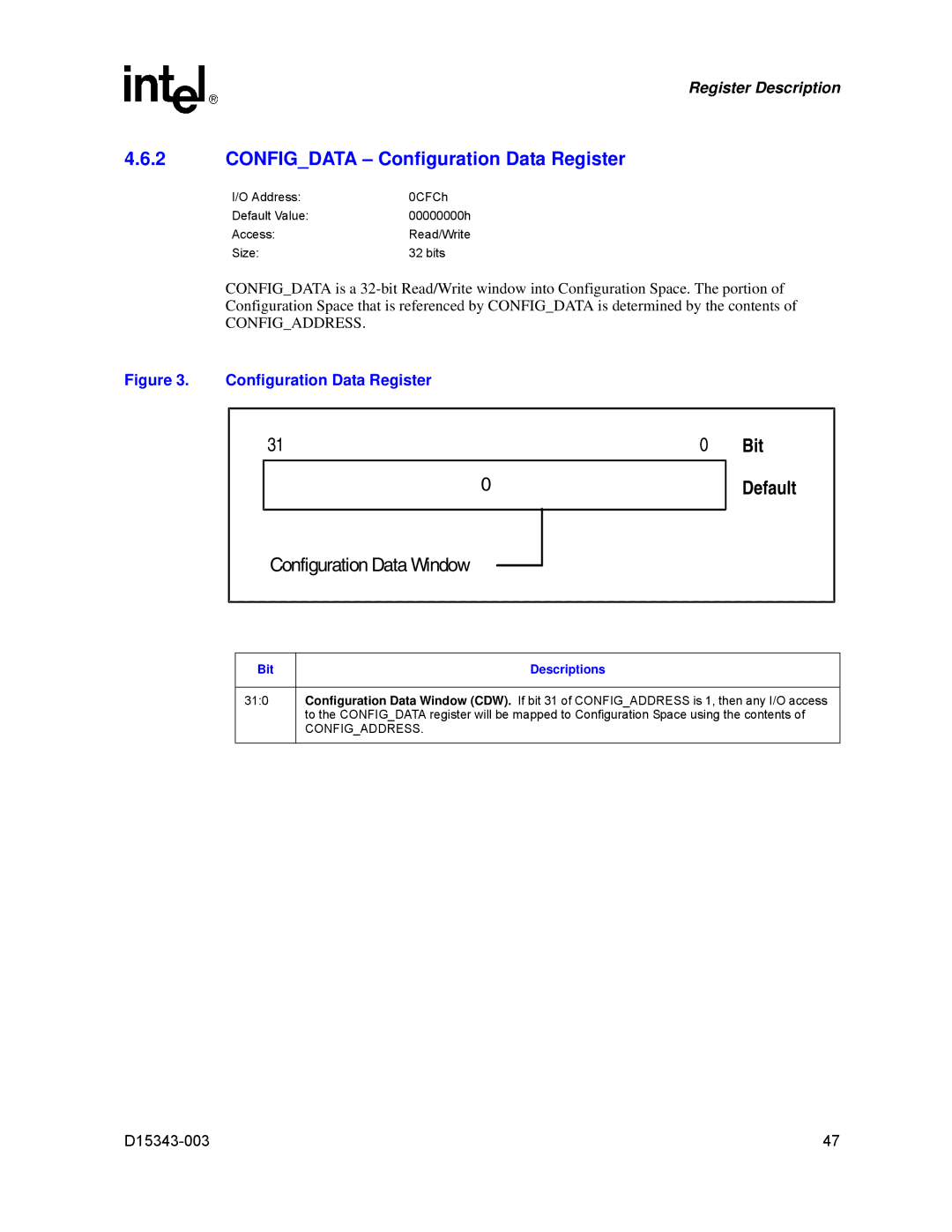 Intel D15343-003 manual Configdata Configuration Data Register 