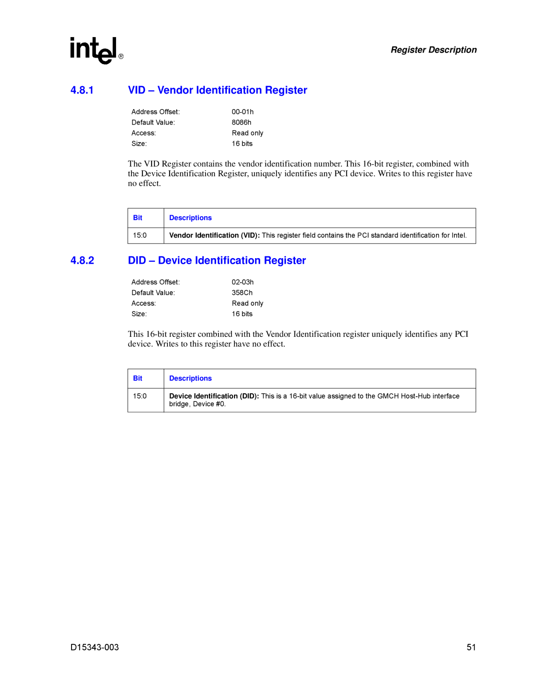 Intel D15343-003 manual VID Vendor Identification Register, Did Device Identification Register, Bit Descriptions 150 