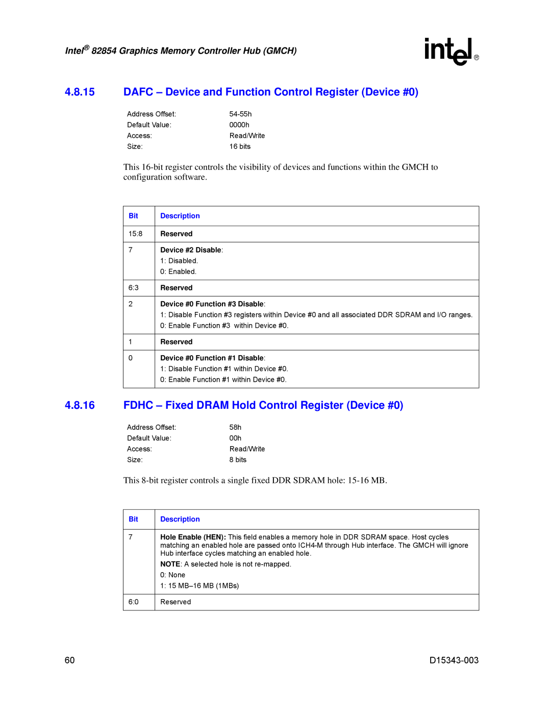 Intel D15343-003 Dafc Device and Function Control Register Device #0, Fdhc Fixed Dram Hold Control Register Device #0 