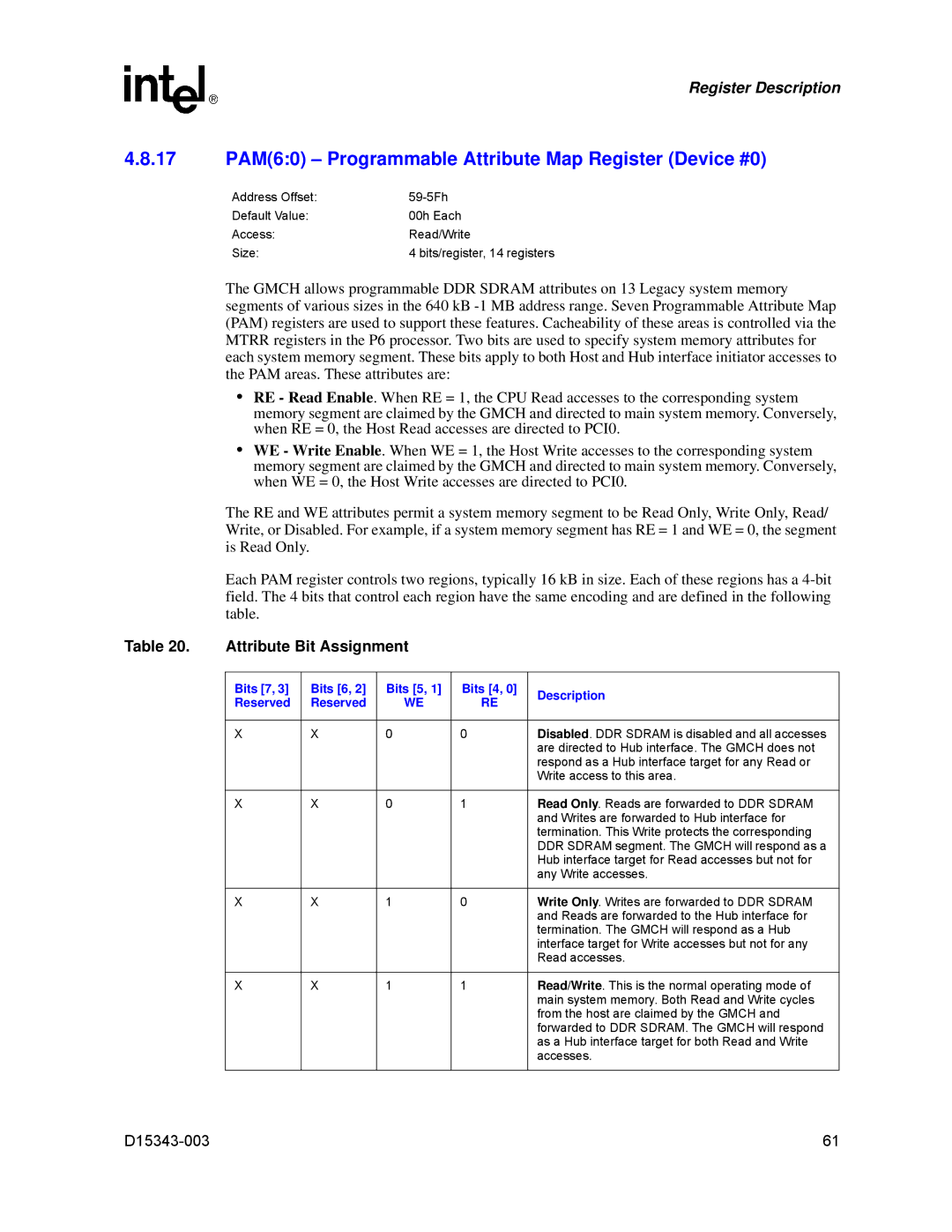 Intel D15343-003 manual 17 PAM60 Programmable Attribute Map Register Device #0, Attribute Bit Assignment 