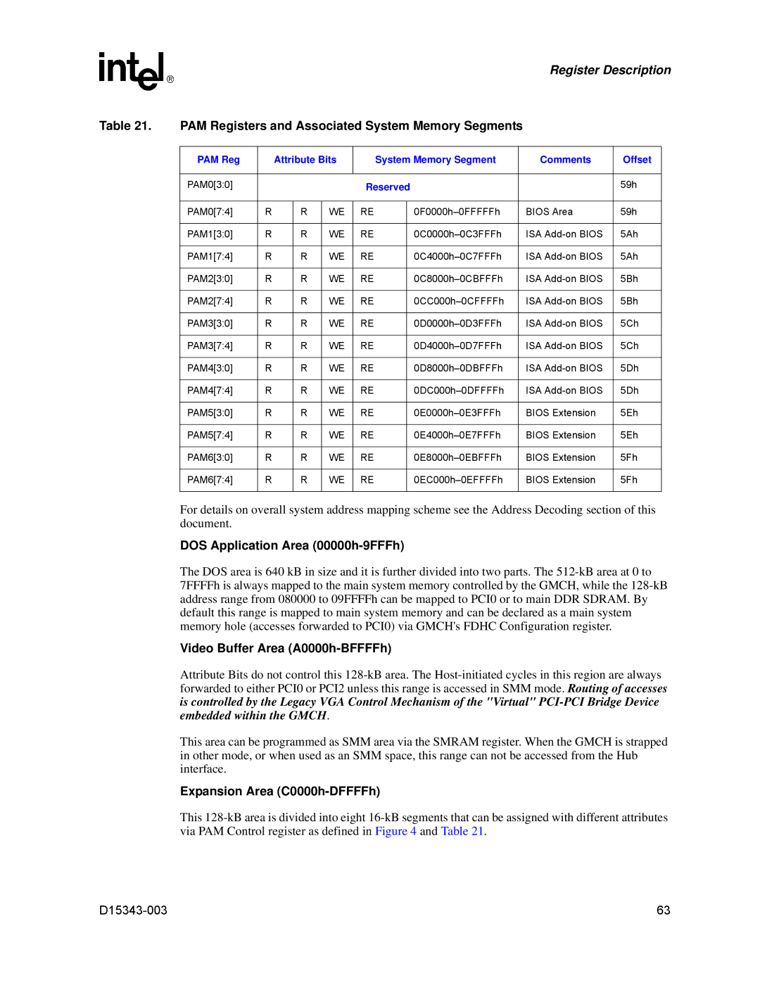 Intel D15343-003 manual PAM Registers and Associated System Memory Segments, DOS Application Area 00000h-9FFFh 