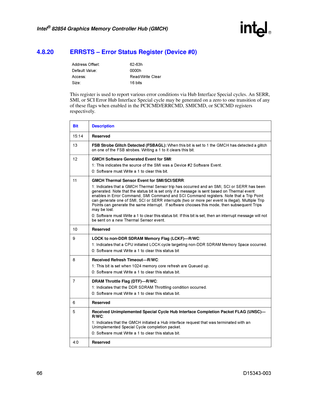 Intel D15343-003 manual Errsts Error Status Register Device #0 