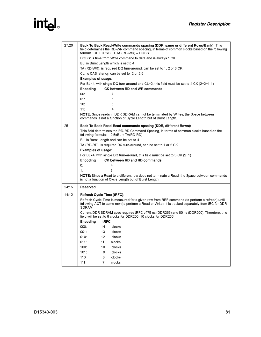 Intel D15343-003 manual Encoding CK between RD and WR commands, Back To Back Read-Read commands spacing DDR, different Rows 