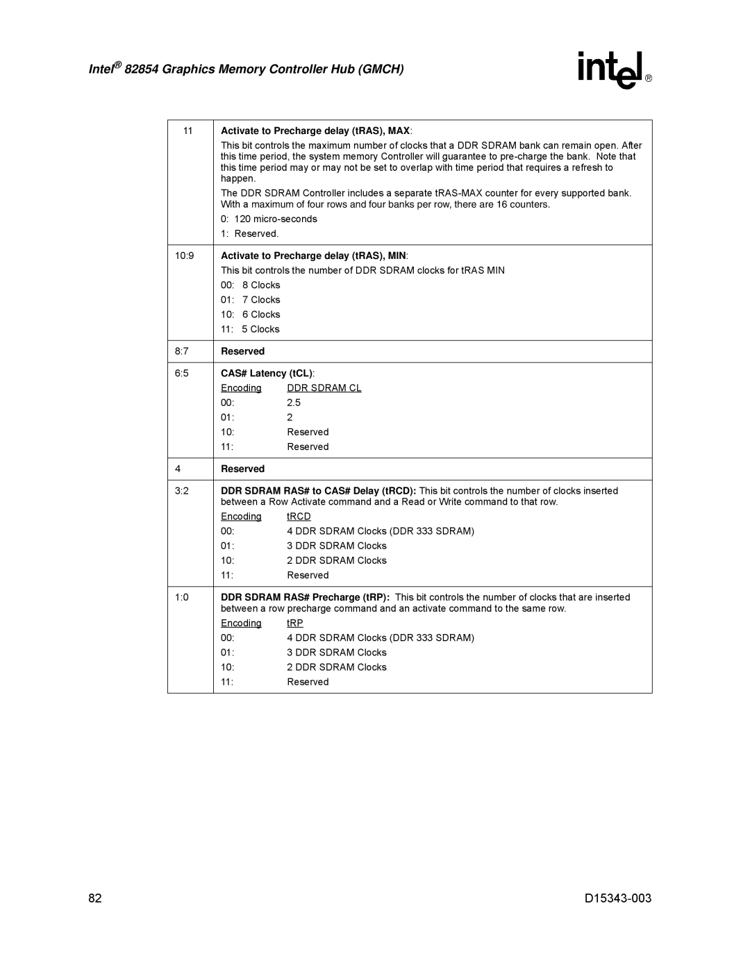 Intel D15343-003 Activate to Precharge delay tRAS, MAX, Activate to Precharge delay tRAS, MIN, Reserved CAS# Latency tCL 