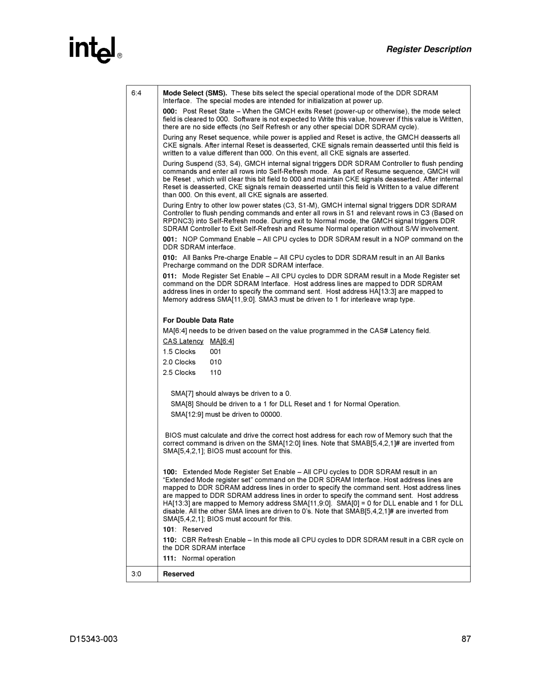 Intel D15343-003 manual For Double Data Rate 