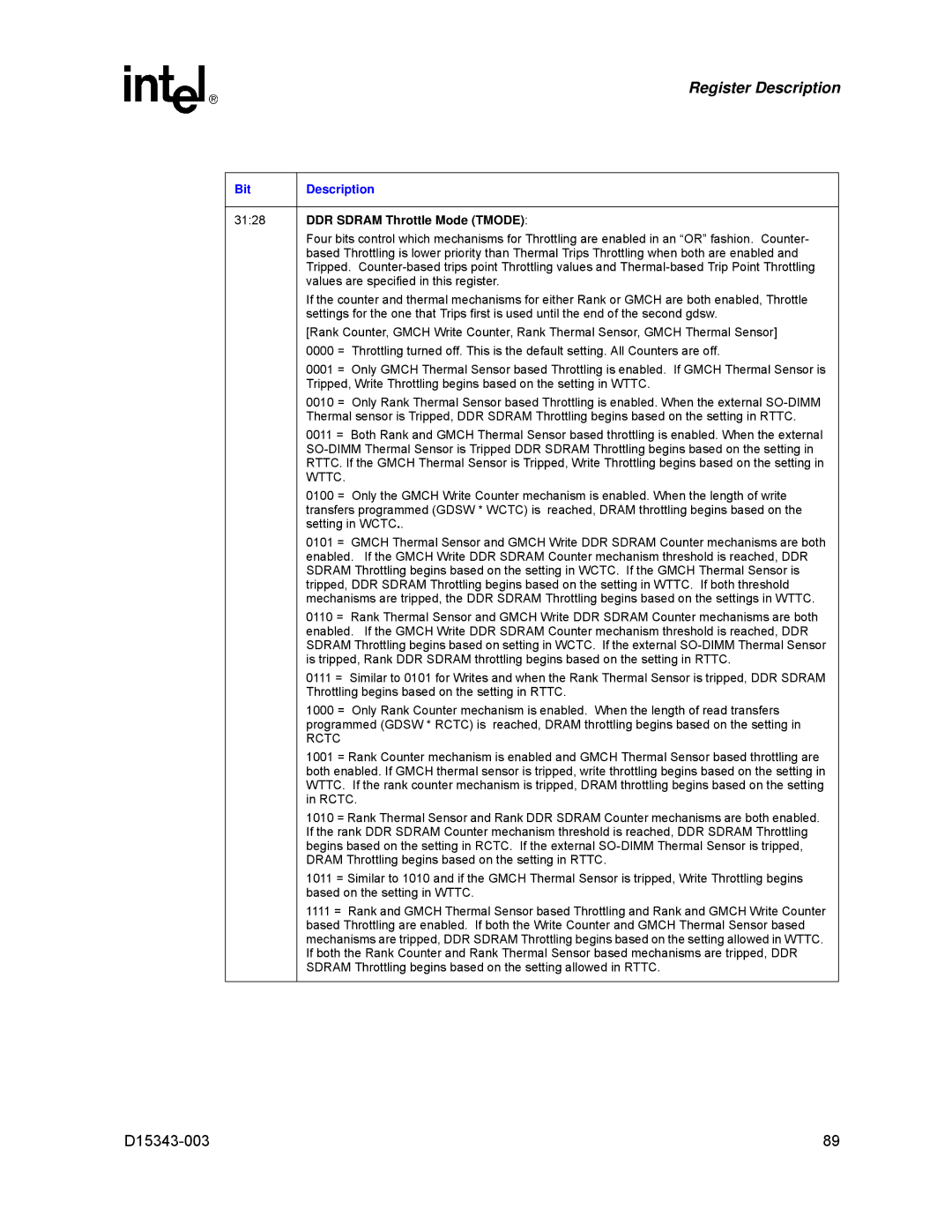 Intel D15343-003 manual DDR Sdram Throttle Mode Tmode, Wttc 