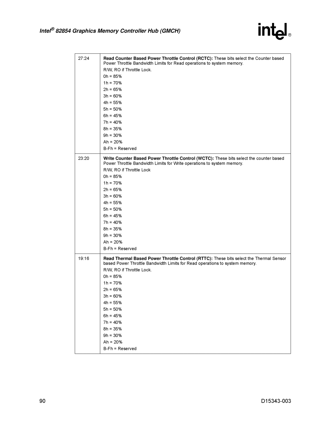 Intel D15343-003 manual 2724 