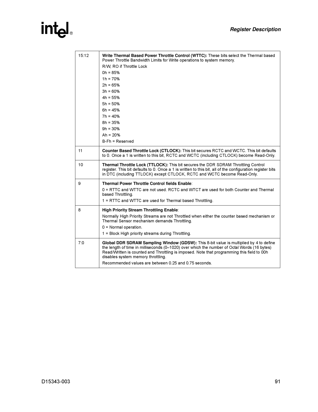 Intel D15343-003 manual Thermal Power Throttle Control fields Enable, High Priority Stream Throttling Enable 