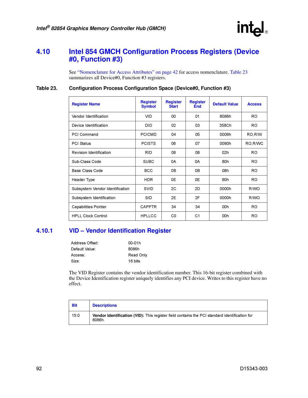 Intel D15343-003 manual Hpllcc 