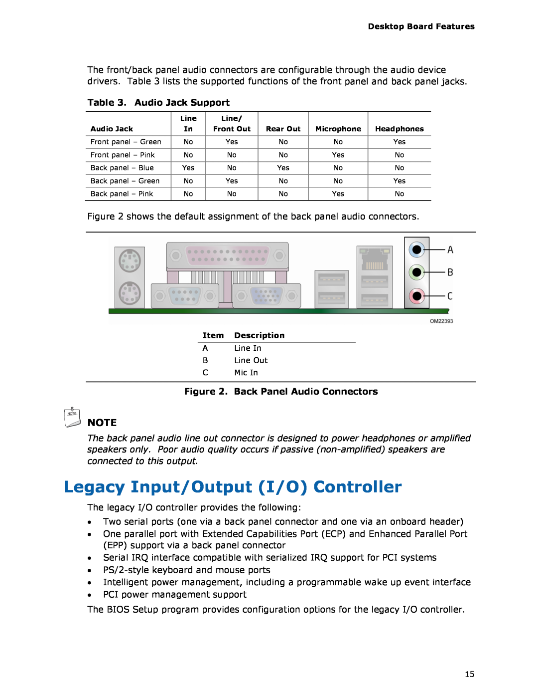 Intel D425KT manual Legacy Input/Output I/O Controller, Audio Jack Support, Back Panel Audio Connectors 