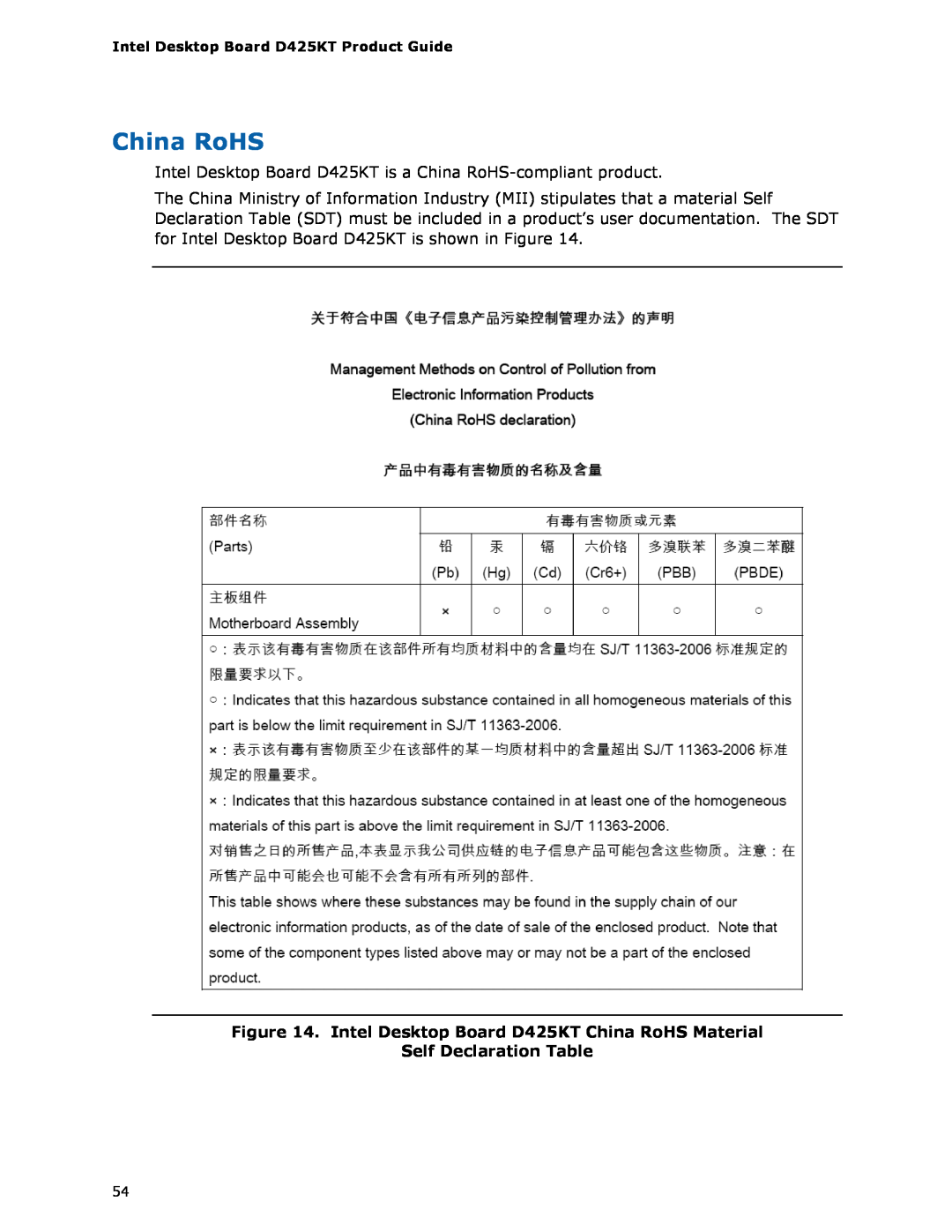Intel manual Intel Desktop Board D425KT China RoHS Material, Self Declaration Table 
