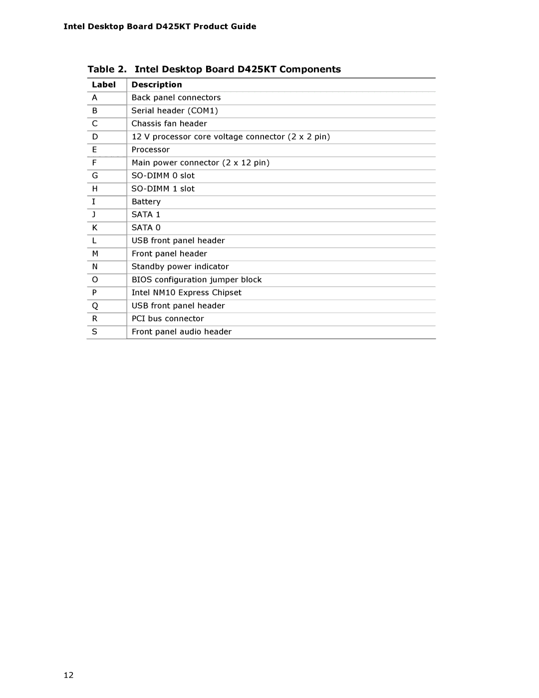 Intel D425KT manual Label Description 