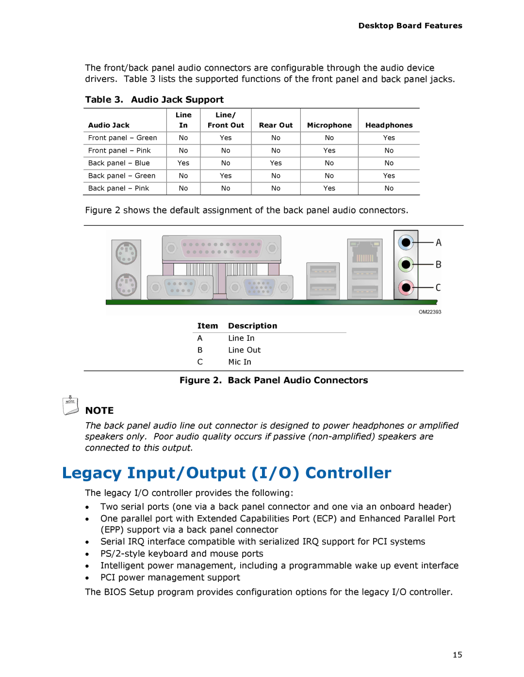 Intel D425KT manual Legacy Input/Output I/O Controller, Audio Jack Support, Item Description 