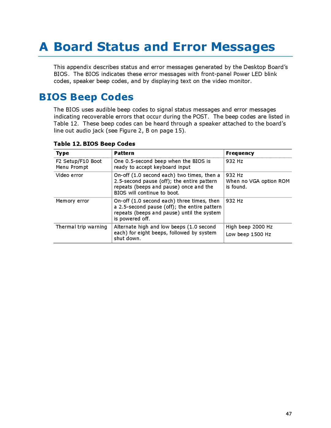 Intel D425KT manual Board Status and Error Messages, Bios Beep Codes, Type Pattern Frequency 