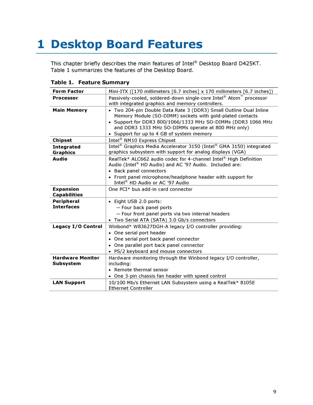 Intel D425KT manual Desktop Board Features, Feature Summary 