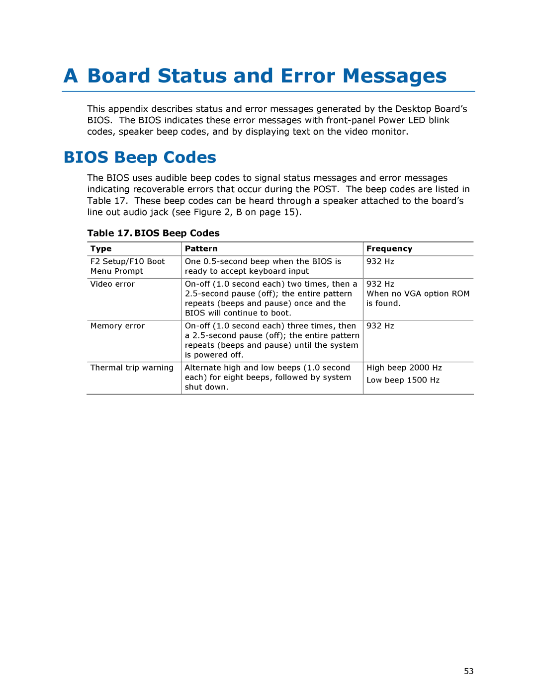 Intel D510MO manual Board Status and Error Messages, Bios Beep Codes, Type Pattern Frequency 