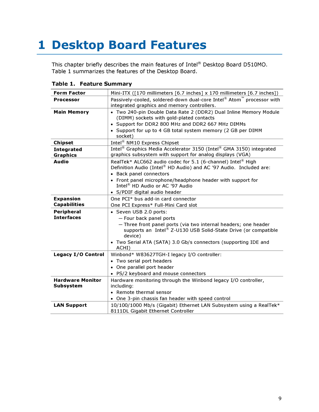 Intel D510MO manual Desktop Board Features, Feature Summary 