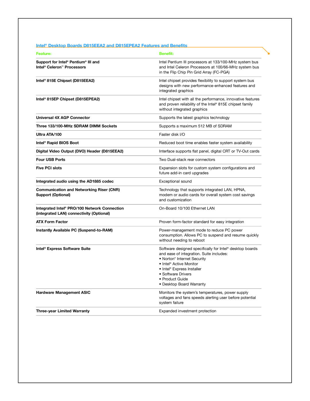 Intel D815EPEA2, D815EEA2 manual Feature Benefit 