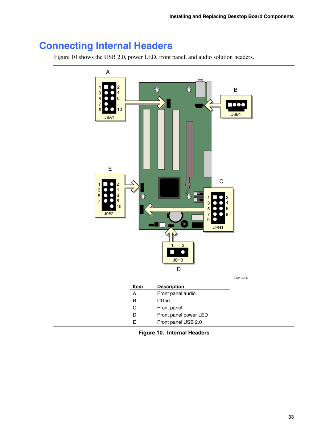 Intel D845EPI manual Connecting Internal Headers 