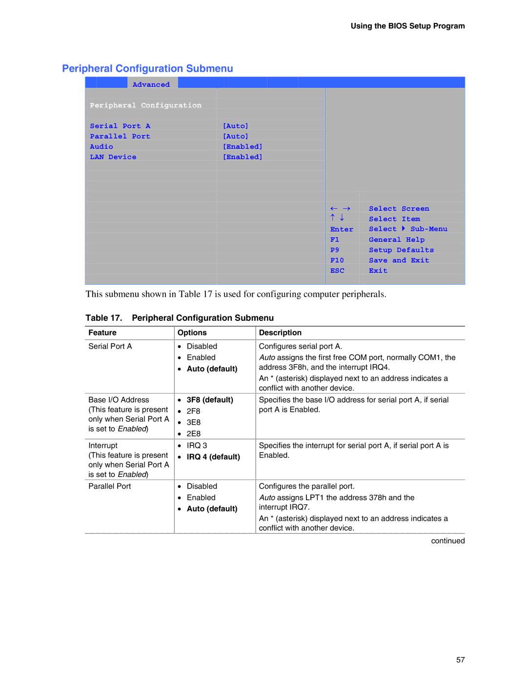 Intel D845EPI manual Peripheral Configuration Submenu, Auto default 3F8 default, IRQ 4 default, Auto default Description 