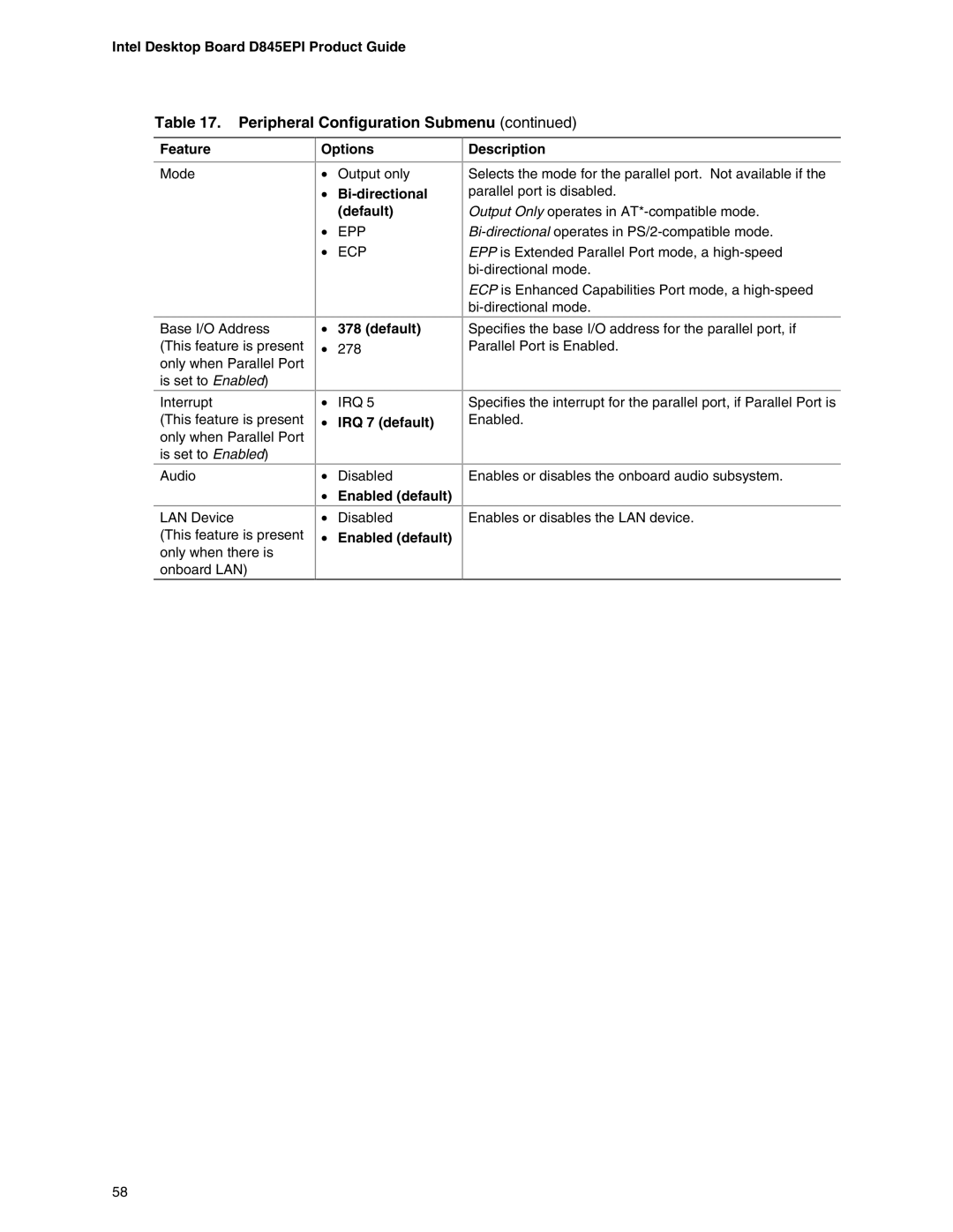 Intel D845EPI manual Bi-directional default, Default, IRQ 7 default, Enabled default Description 