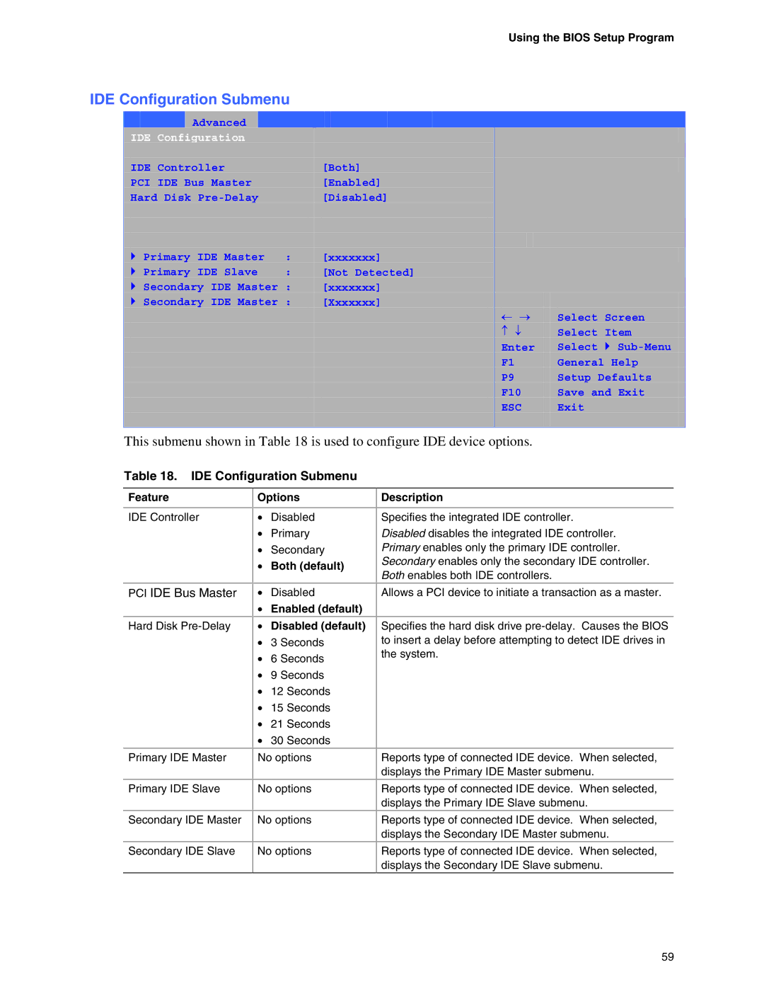 Intel D845EPI manual IDE Configuration Submenu, Both default, Enabled default Disabled default 