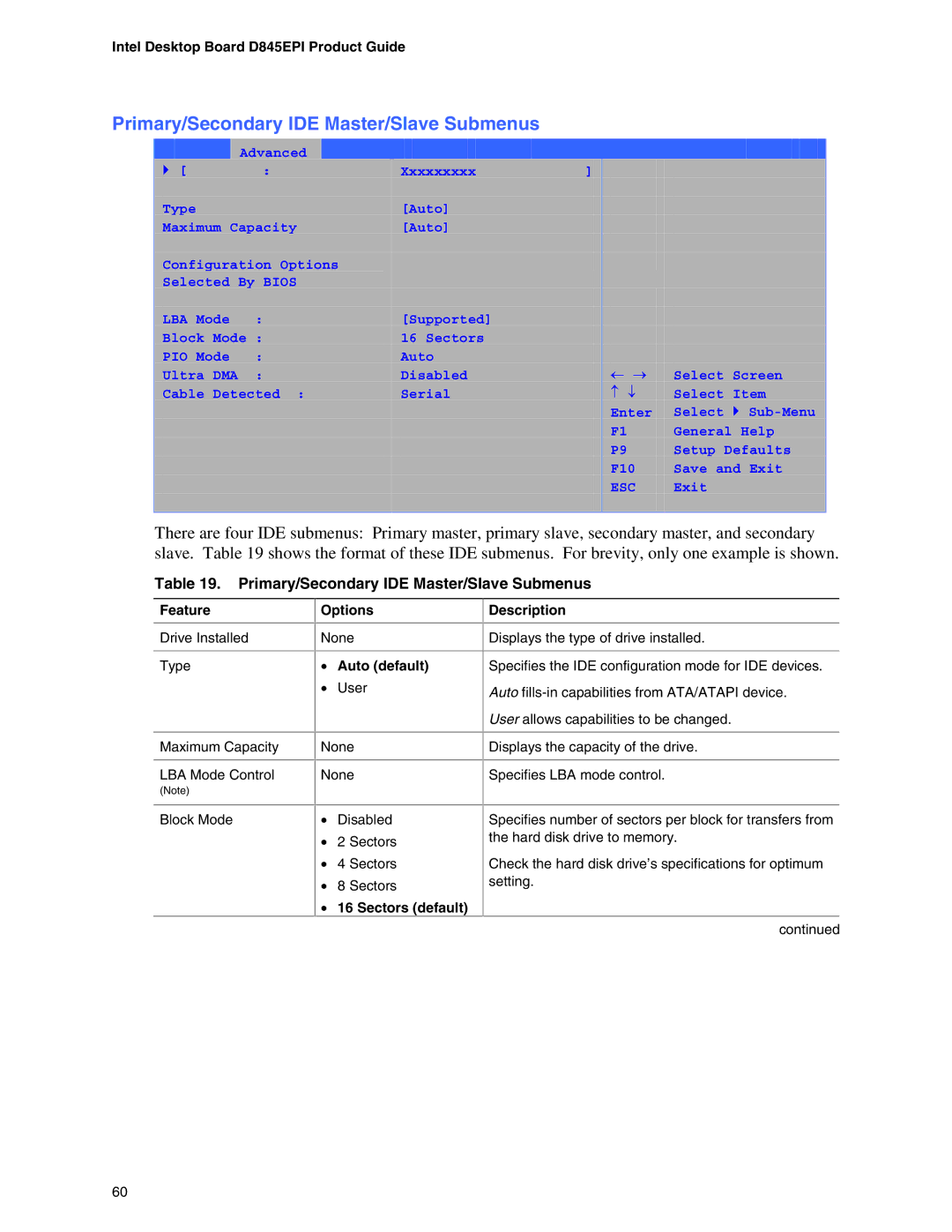 Intel D845EPI manual Primary/Secondary IDE Master/Slave Submenus, Sectors default Description 