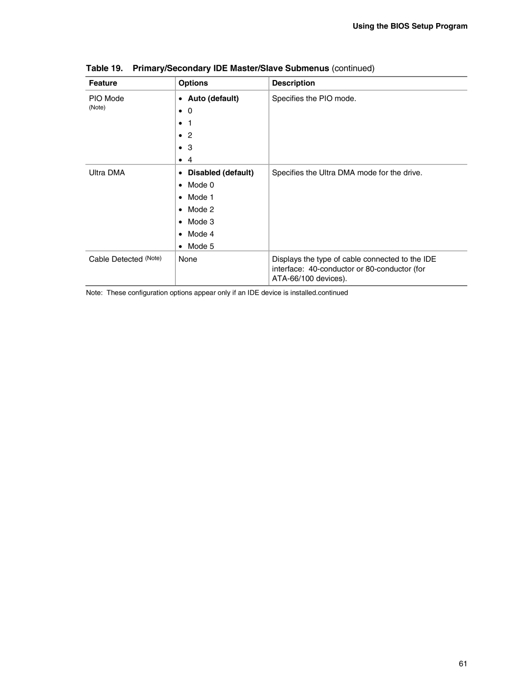 Intel D845EPI manual Options Auto default Disabled default 