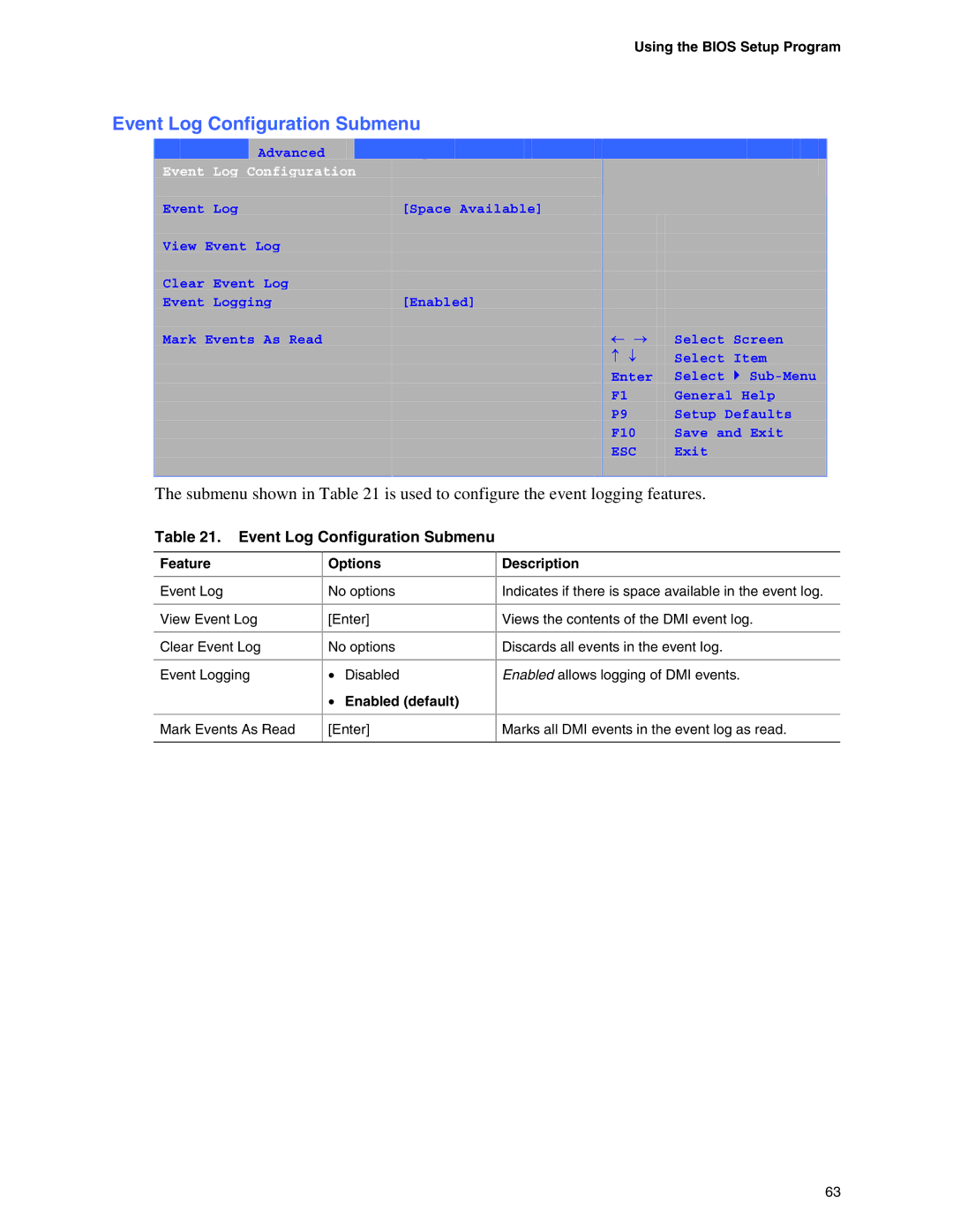 Intel D845EPI manual Event Log Configuration Submenu 