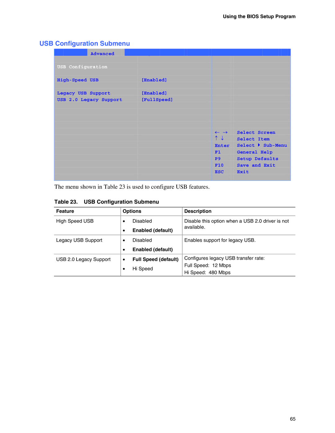 Intel D845EPI manual USB Configuration Submenu, Menu shown in is used to configure USB features 