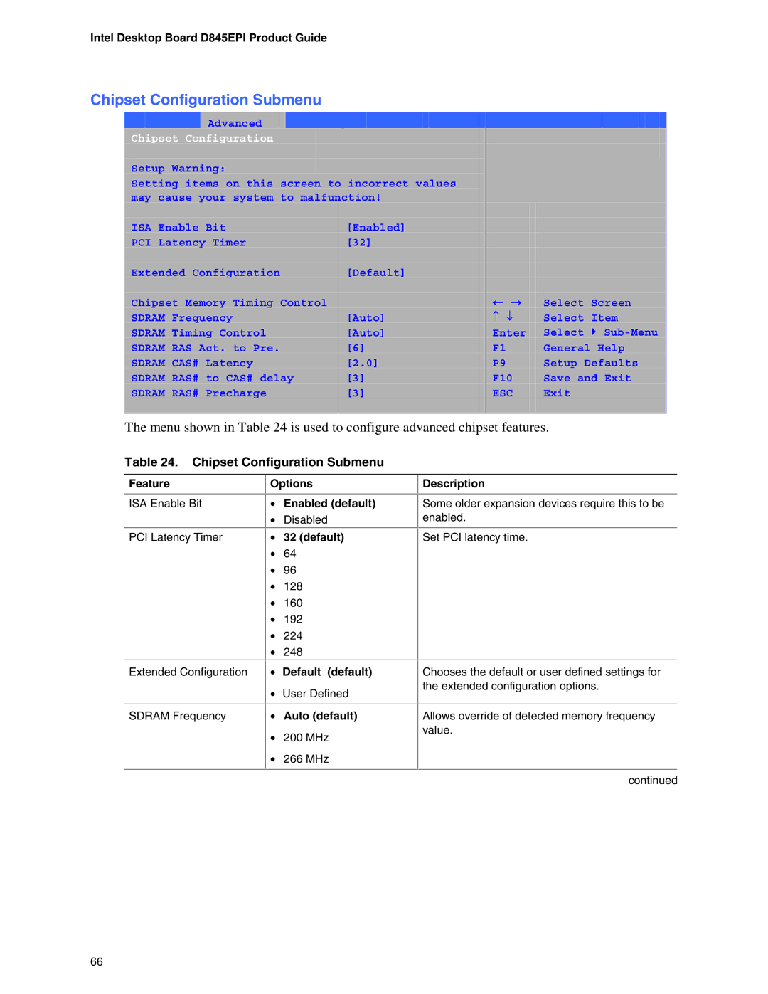 Intel D845EPI manual Chipset Configuration Submenu, Options Enabled default, Default default 