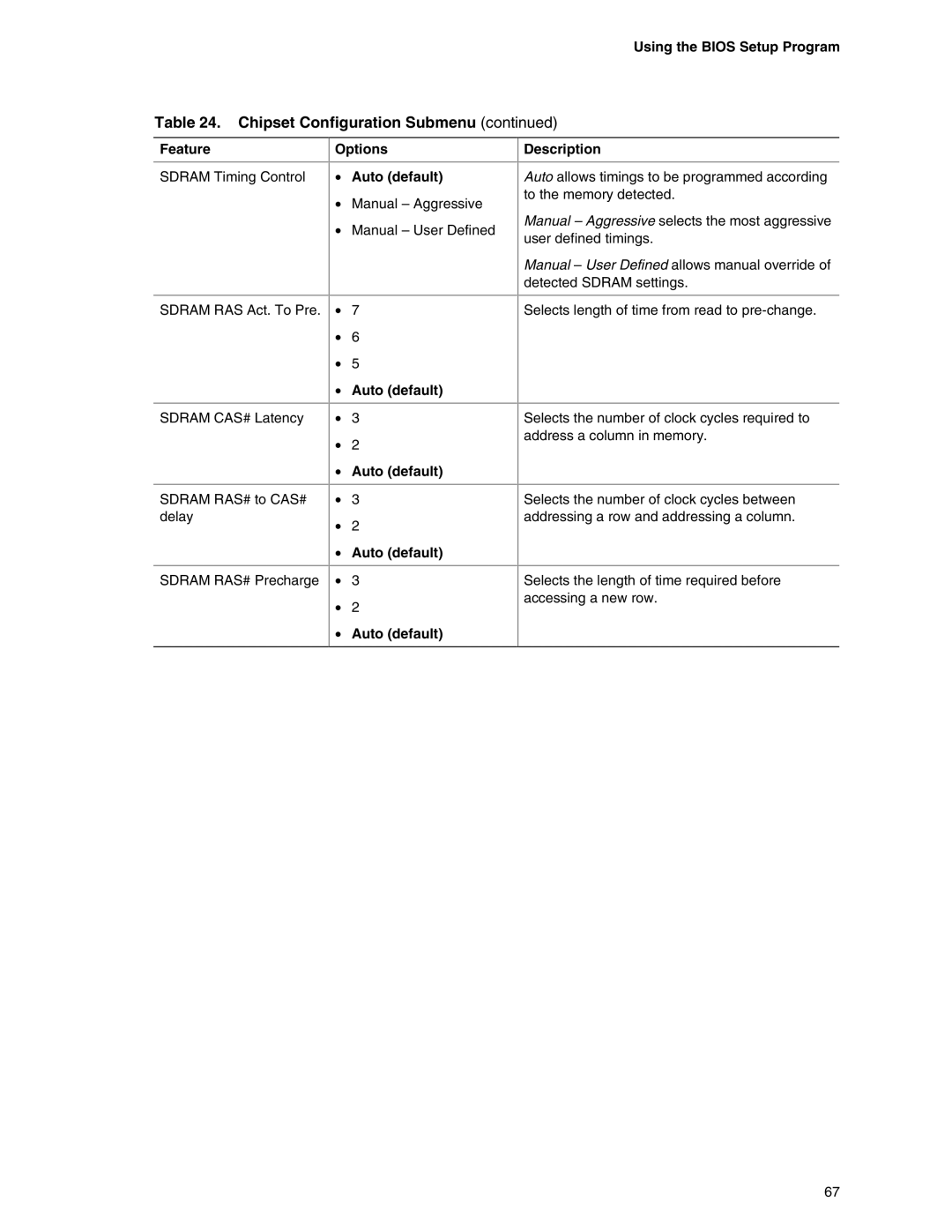 Intel D845EPI manual Options Auto default, Auto default Description 